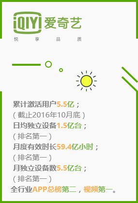 累計激活用戶5.5億