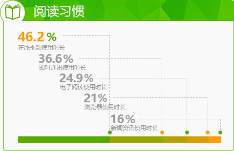 閱讀習(xí)慣