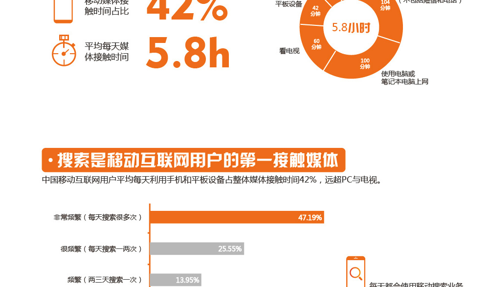 神馬搜索的重要性