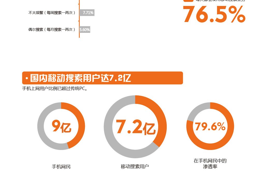 神馬搜索的重要性